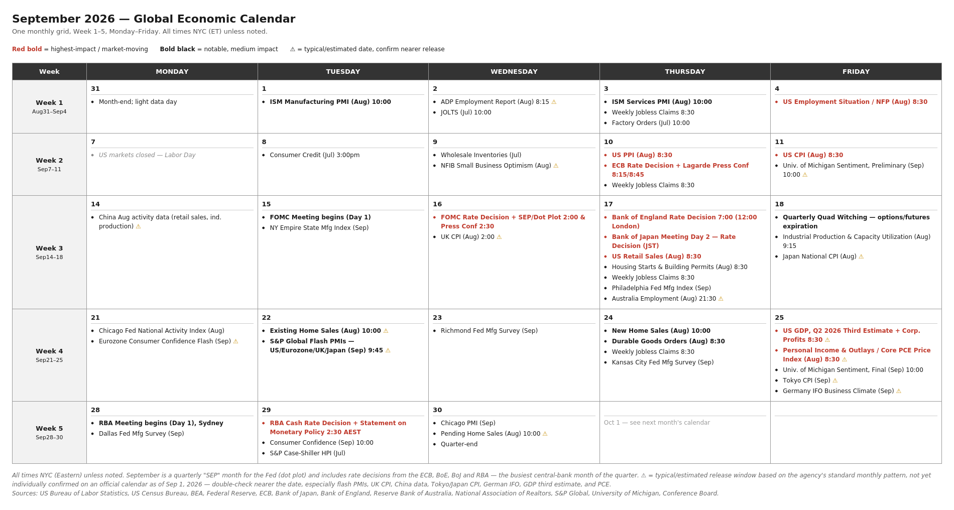 Economic Events Calendar