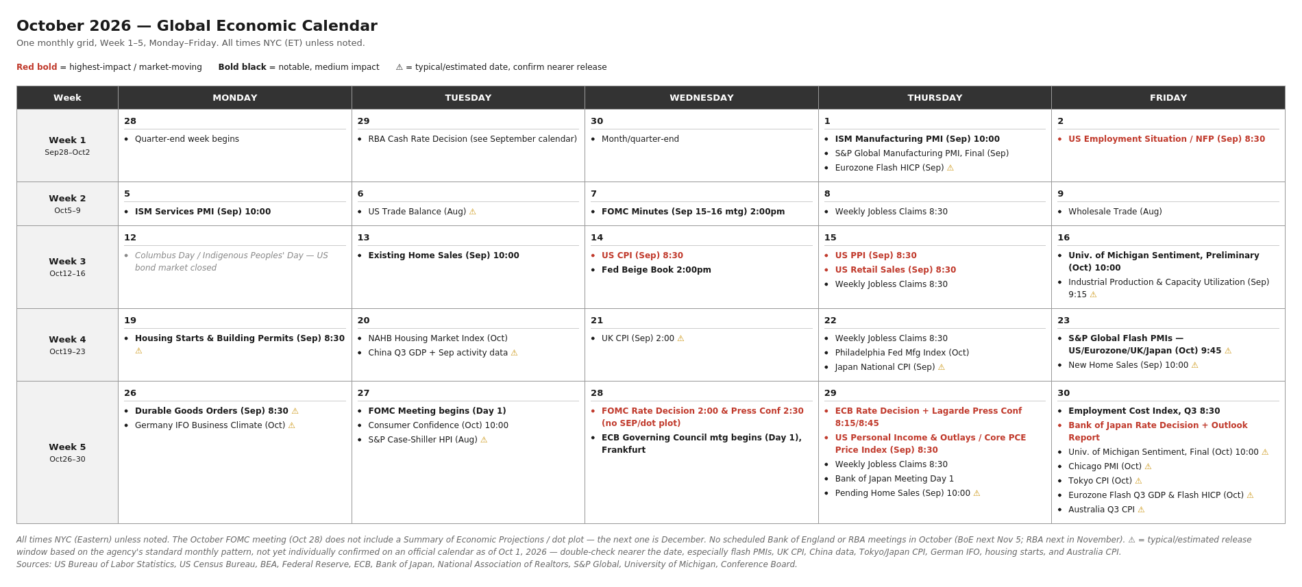 Economic Events Calendar